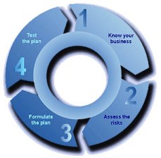 business texting,business texting services,business texting solutions,business texting laws,secure business texting,consumer to business texting